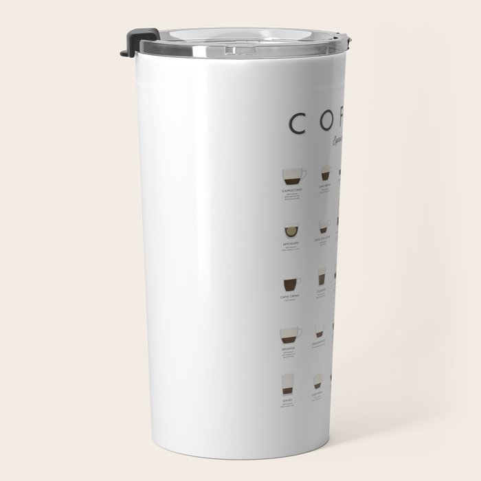 Espresso Coffe Classics Recipes Travel Mug Gallery Image 3