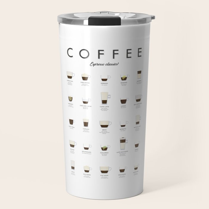 Espresso Coffe Classics Recipes Travel Mug Gallery Image 1