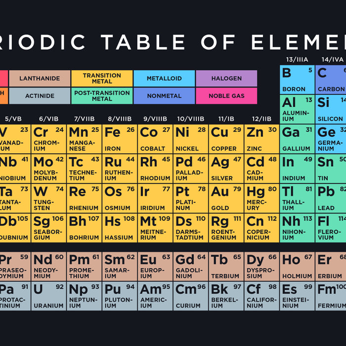 Periodic Table of Elements B - Black Coffee Mug Gallery Image 2