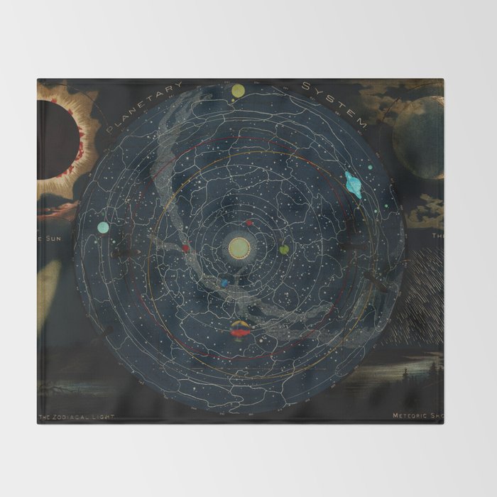 "Planetary System, Eclipse of the Sun, the Moon, the Zodiacal Light, Meteoric Shower" by Levi Walter Yaggi, 1887 Throw Blanket Gallery Image 2