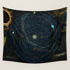 "Planetary System, Eclipse of the Sun, the Moon, the Zodiacal Light, Meteoric Shower" by Levi Walter Yaggi, 1887 Wall Tapestry Gallery Image 4