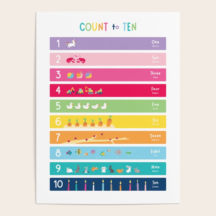 Children's Count to Ten Print - Colourful Poster Gallery Image 1