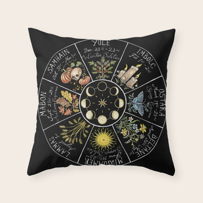 Wheel of the Year Throw Pillow Gallery Image 6