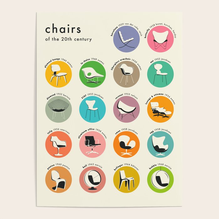 CHAIRS OF THE 20th CENTURY (color version) Poster Gallery Image 1