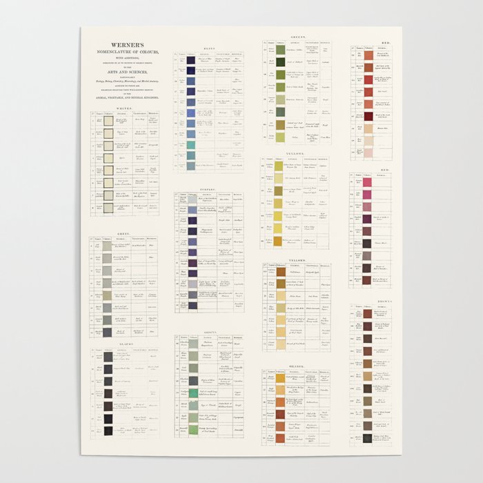 Werner's nomenclature of colour Version II Poster Gallery Image 1