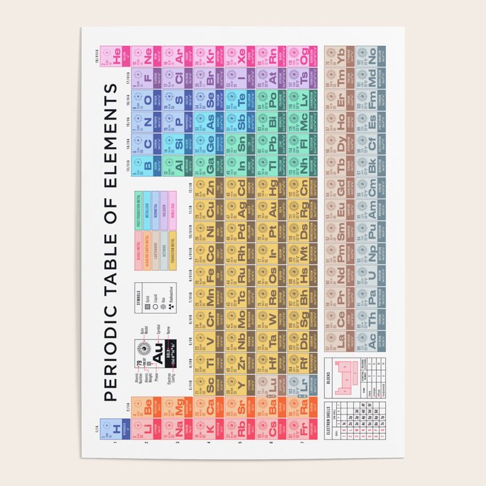 Periodic Table of Elements A - White Poster Gallery Image 1