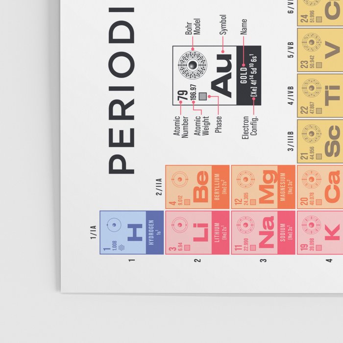 Periodic Table of Elements A - White Poster Gallery Image 3