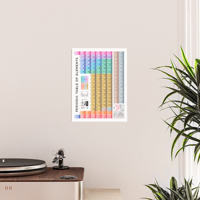 Periodic Table of Elements A - White Poster Gallery Image 2