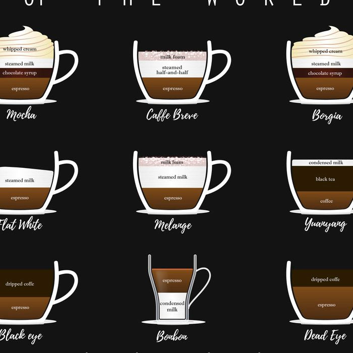 Coffee Types Chart Coffee Mug Gallery Image 2