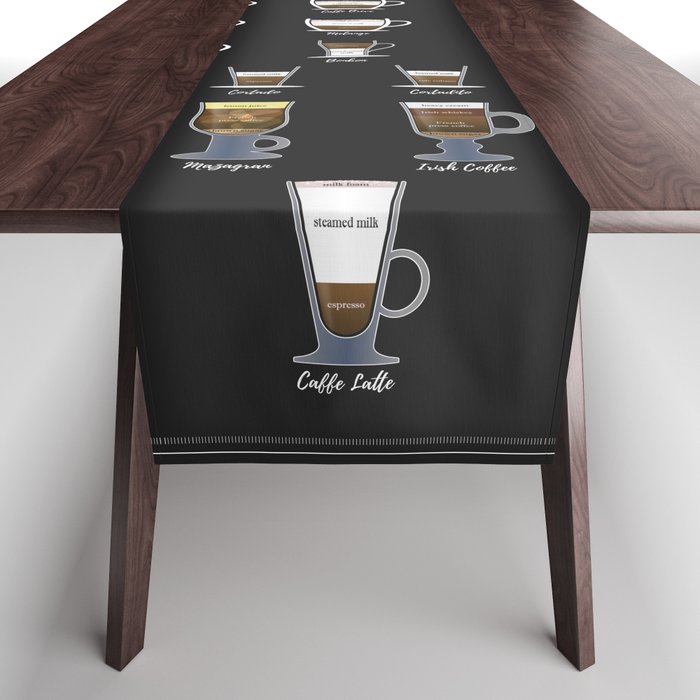 Coffee Types Chart Table Runner Gallery Image 1