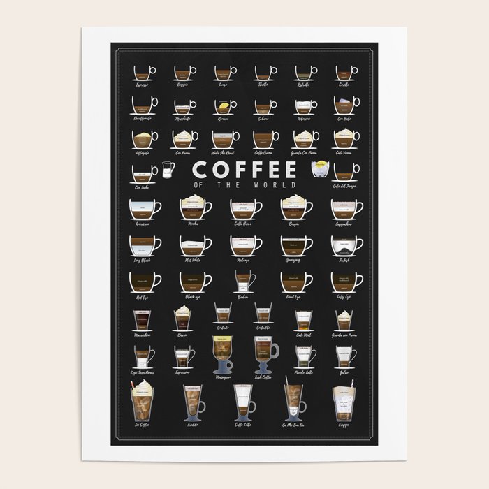 Coffee Types Chart Poster Gallery Image 4