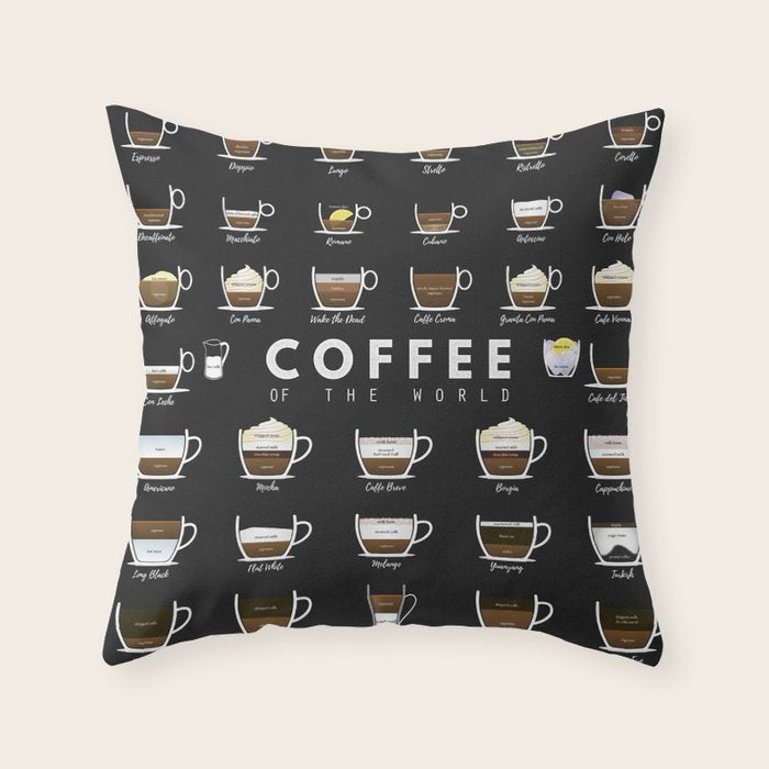 Coffee Types Chart Throw Pillow Gallery Image 6