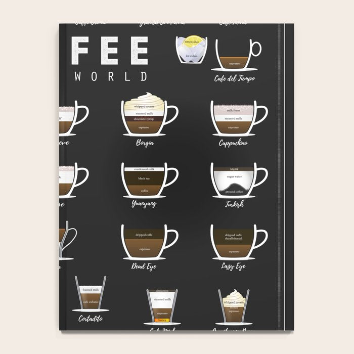Coffee Types Chart Notebook Gallery Image 4