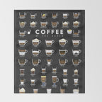 Coffee Types Chart Throw Blanket Gallery Image 2