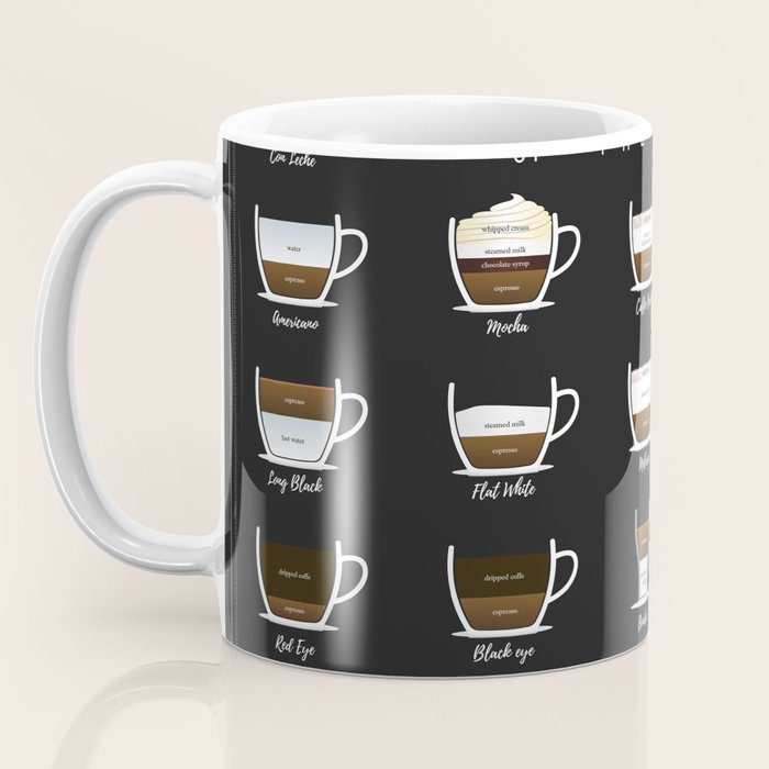 Coffee Types Chart Coffee Mug Gallery Image 3
