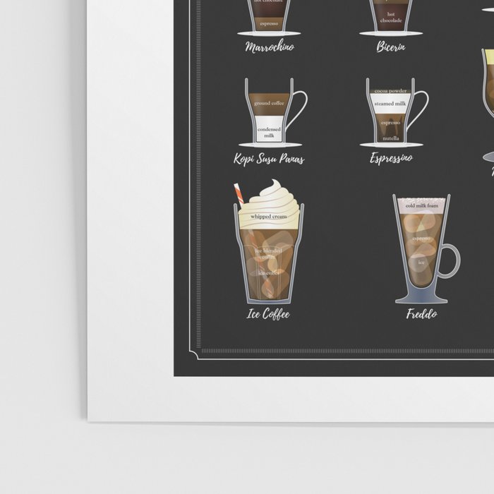 Coffee Types Chart Poster Gallery Image 3