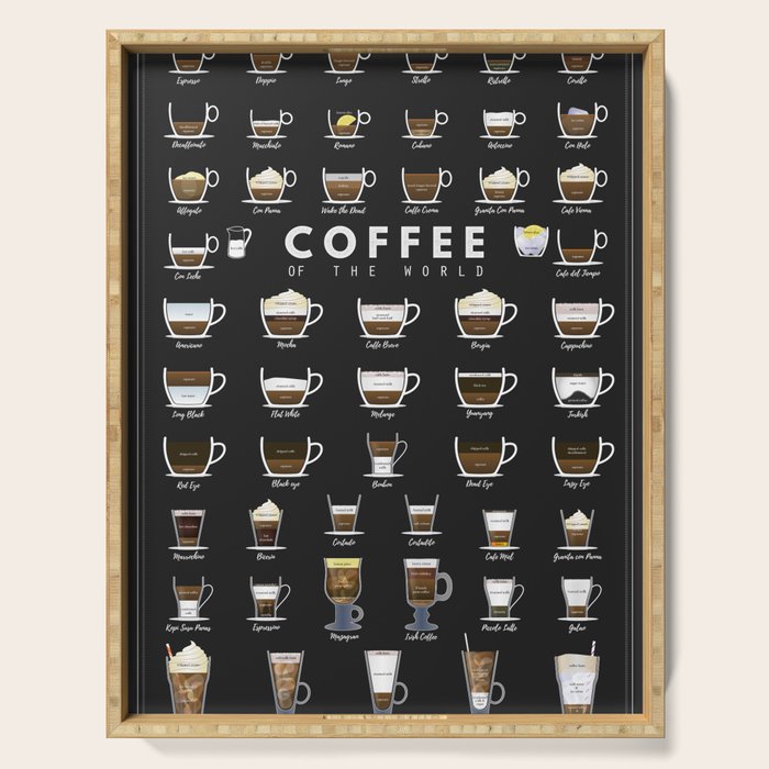 Coffee Types Chart Serving Tray Gallery Image 1