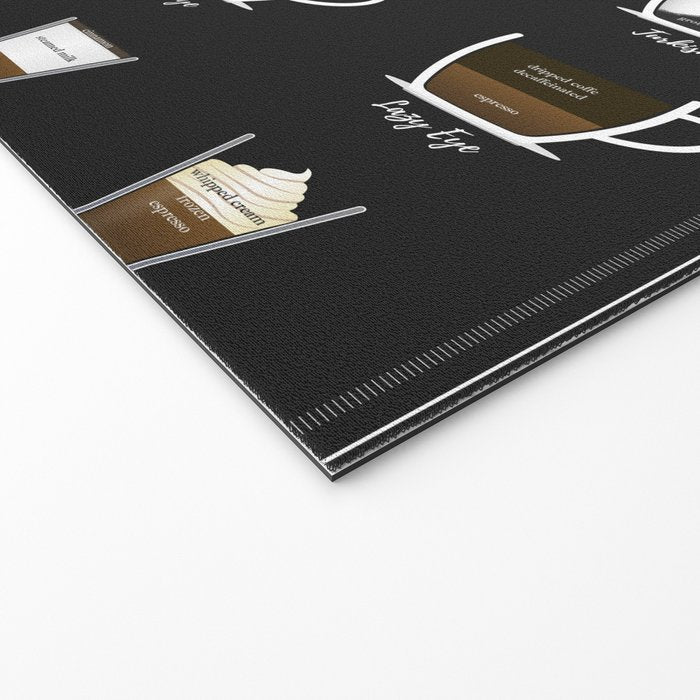 Coffee Types Chart Welcome Mat Gallery Image 2