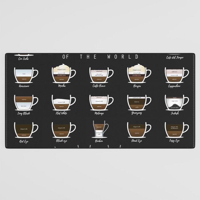Coffee Types Chart Desk Mat Gallery Image 3