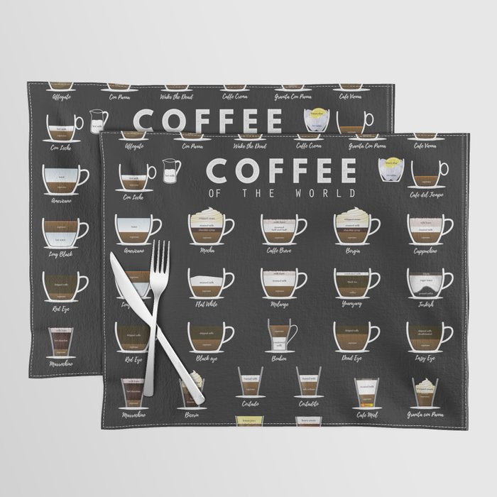 Coffee Types Chart Placemat Gallery Image 1