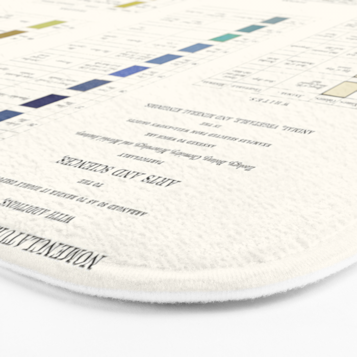 Werner's nomenclature of colour Version II Bath Mat Gallery Image 3