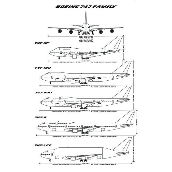 Boeing 747 Family Blueprint in High Resolution (white) Coffee Mug Gallery Image 2