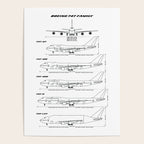 Boeing 747 Family Blueprint in High Resolution (white) Poster Gallery Image 4