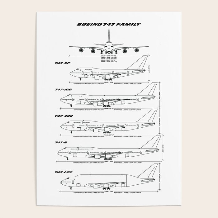 Boeing 747 Family Blueprint in High Resolution (white) Poster Gallery Image 4