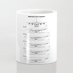 Boeing 747 Family Blueprint in High Resolution (white) Coffee Mug Gallery Image 4