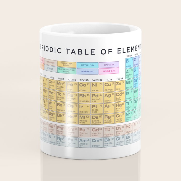 Periodic Table of Elements A - White Coffee Mug Gallery Image 4