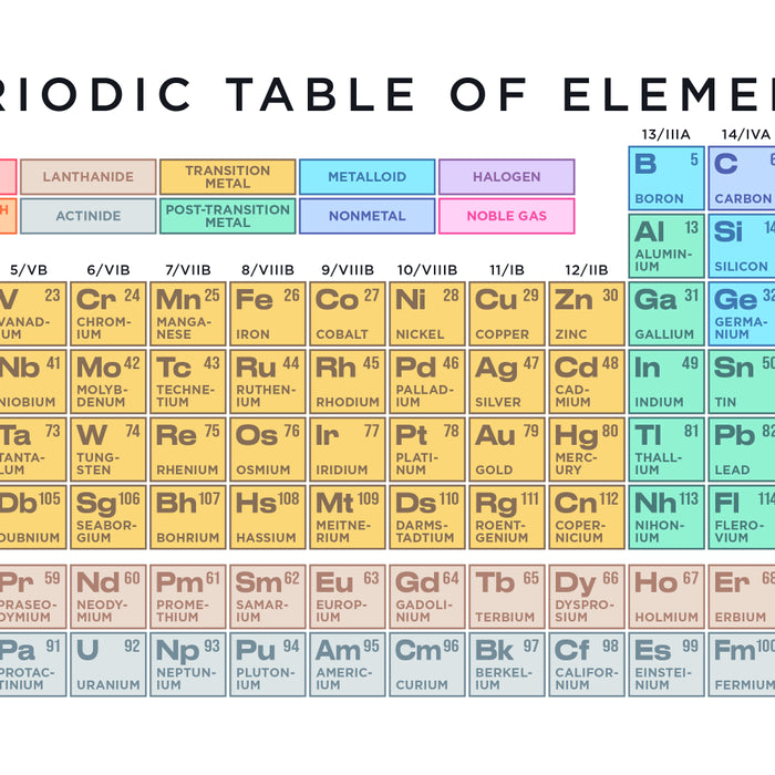 Periodic Table of Elements A - White Coffee Mug Gallery Image 2