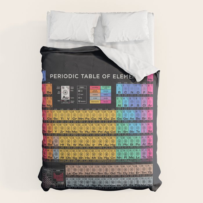 Periodic Table of Elements A - Black Comforter Gallery Image 6
