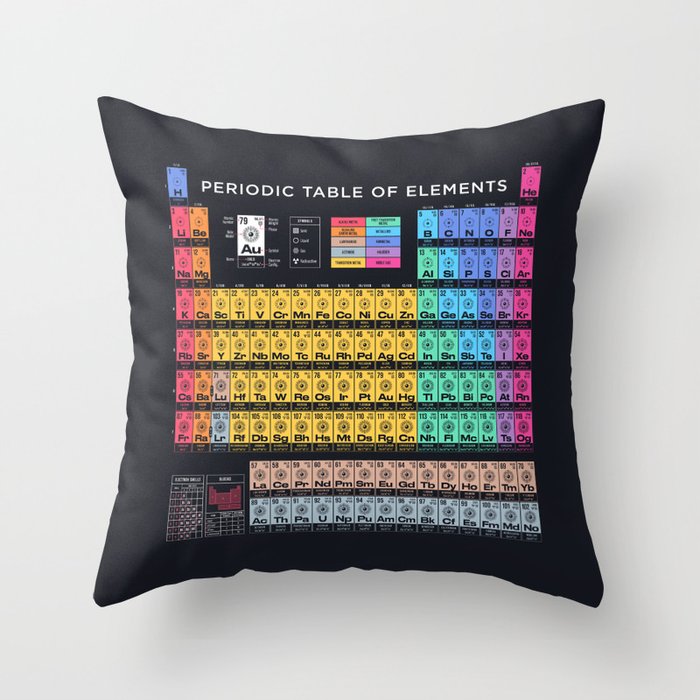 Periodic Table of Elements A - Black Throw Pillow Gallery Image 6