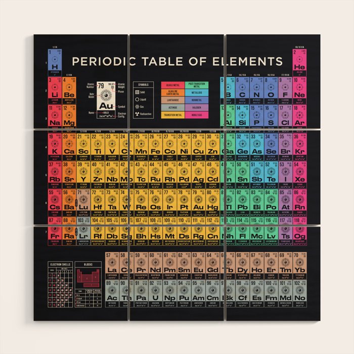 Periodic Table of Elements A - Black Wood Wall Art Gallery Image 1
