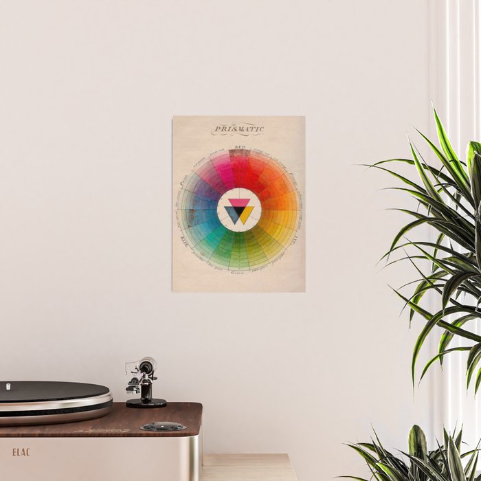 Color Wheel Vintage Antique Illustration Poster Gallery Image 2