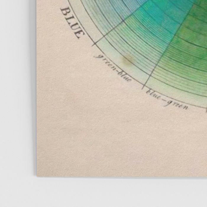 Color Wheel Vintage Antique Illustration Poster Gallery Image 3