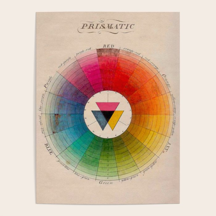 Color Wheel Vintage Antique Illustration Poster Gallery Image 4