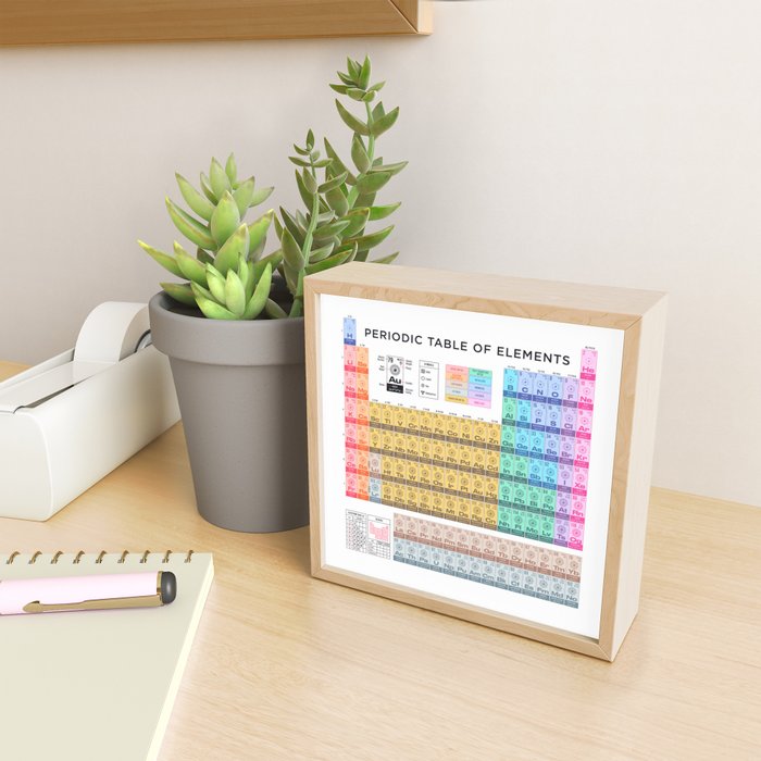 Periodic Table of Elements A - White Mini Art Print Gallery Image 2