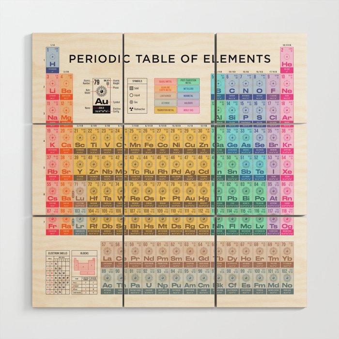 Periodic Table of Elements A - White Wood Wall Art