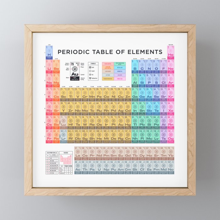 Periodic Table of Elements A - White Mini Art Print Gallery Image 1