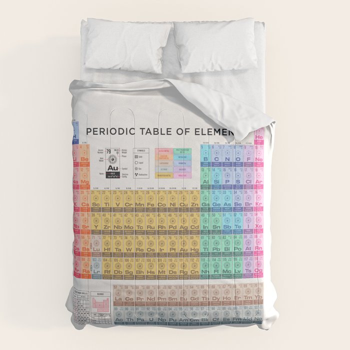 Periodic Table of Elements A - White Comforter Gallery Image 1