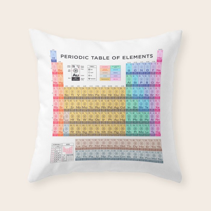 Periodic Table of Elements A - White Throw Pillow Gallery Image 6