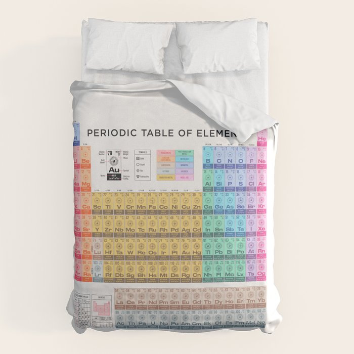 Periodic Table of Elements A - White Duvet Cover Gallery Image 6