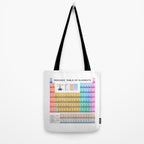 Periodic Table of Elements A - White Tote Bag Gallery Image 2