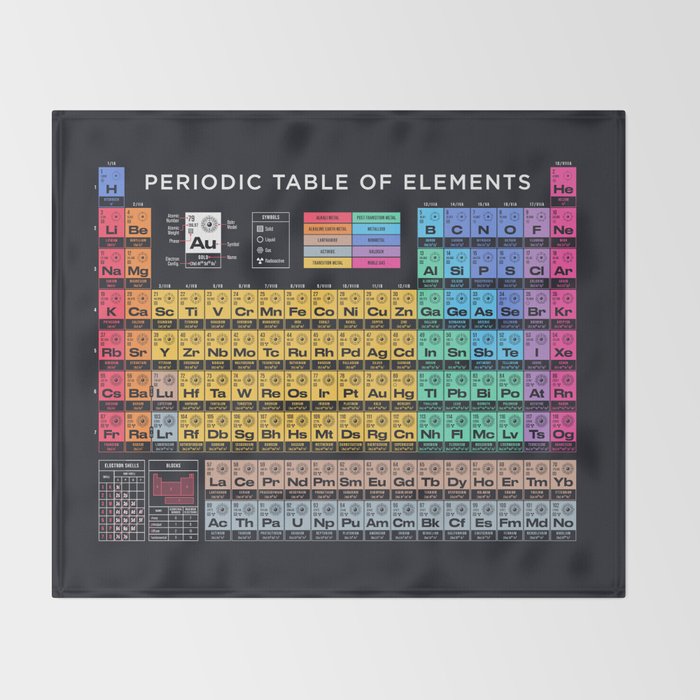 Periodic Table of Elements A - Black Throw Blanket Gallery Image 2