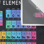 Periodic Table of Elements A - Black Wall Tapestry Gallery Image 3
