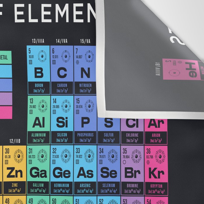 Periodic Table of Elements A - Black Wall Tapestry Gallery Image 3