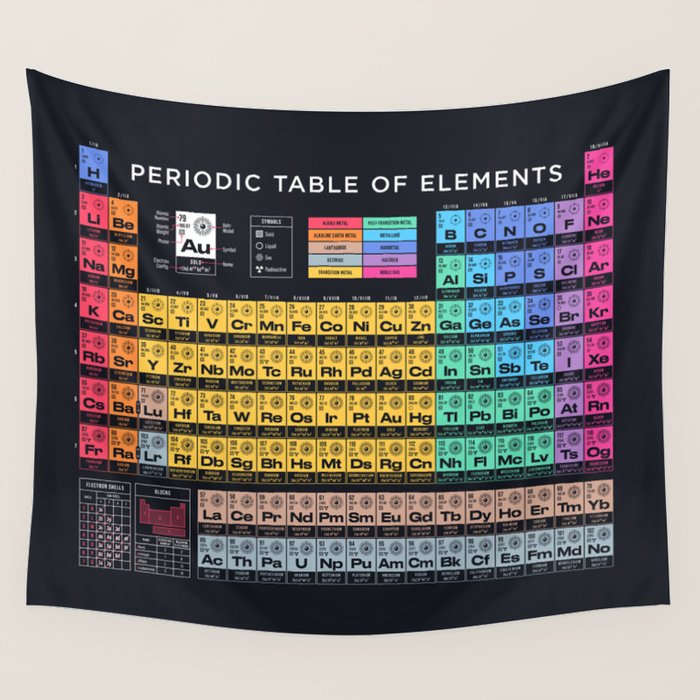 Periodic Table of Elements A - Black Wall Tapestry Gallery Image 4