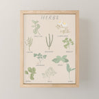 Herbs Chart  Mini Art Print Gallery Image 1