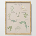 Herbs Chart  Serving Tray Gallery Image 1